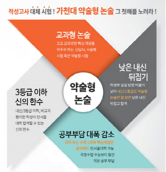사진= 목동씨사이트. 제공